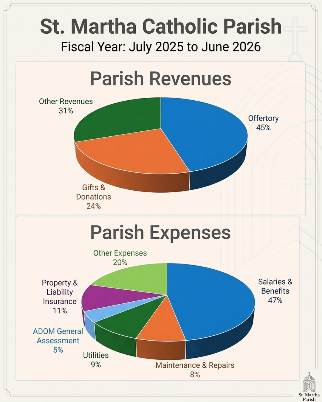 Fiscal Year Statement                                                                                                                                                                                                                                                                                       
